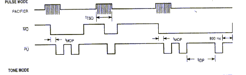 dtmf dialing dtmf dialing